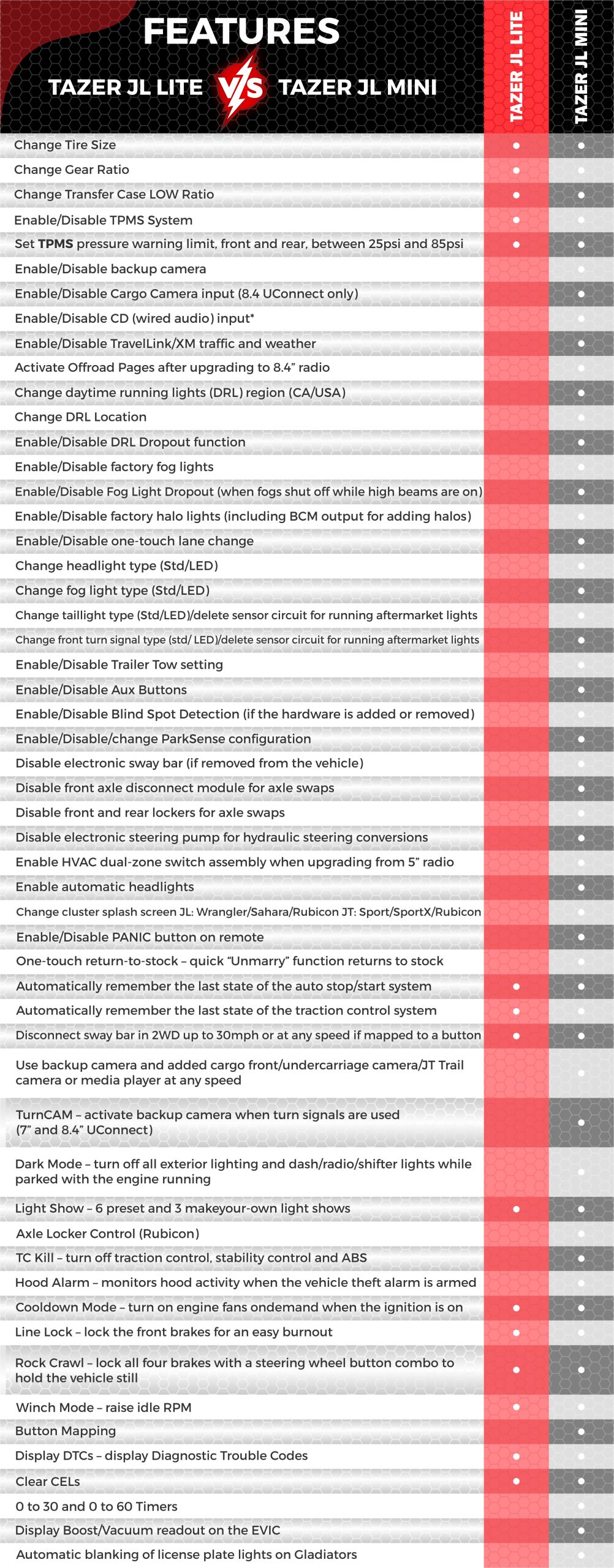 TAZER_JL_LITE_VS_TAZER_JL_MINI_COMPARISON_LIST_JPEG_REVISED_HONEYCOMP